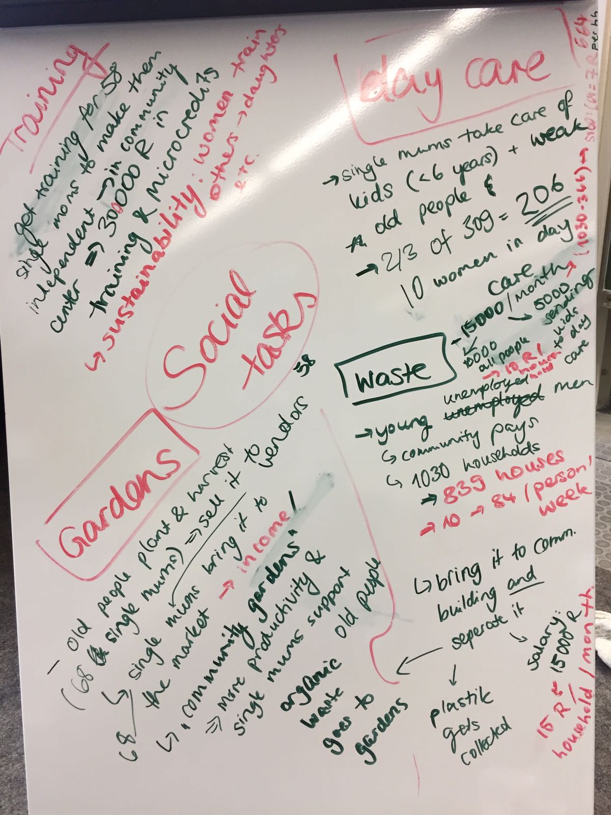 development planning 2